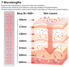 NEW: The Panorama Panel