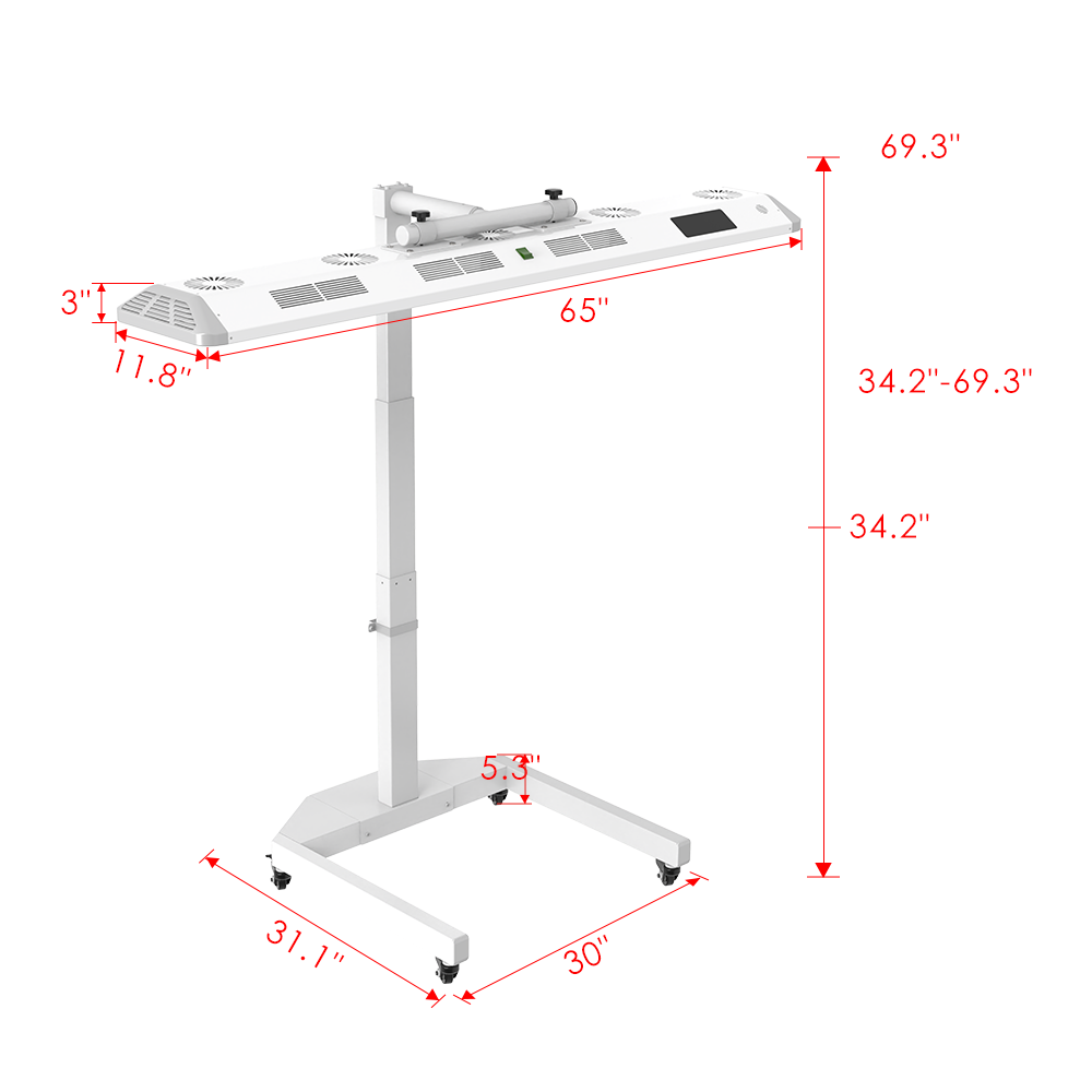 NEW: The Panorama Panel