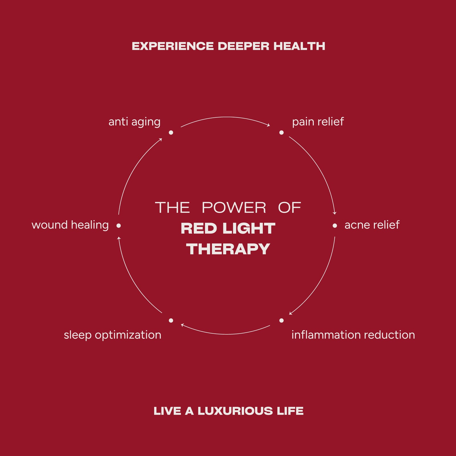 experience deeper health through red light therapy:
anti-aging, pain relief, acne relief, inflammation reduction, sleep optimization, wound healing, and more.